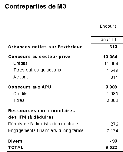 contrepartiesM3-08-2010
