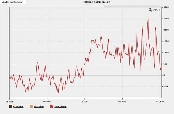 Balance-commerciale3