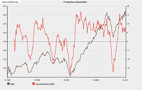 ProductionIndustrielle2