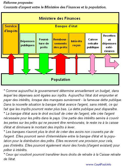 fr_Reforme_Courants_MF_Population_etroit