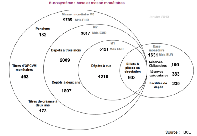 base_et_masse_monétaires - 012013
