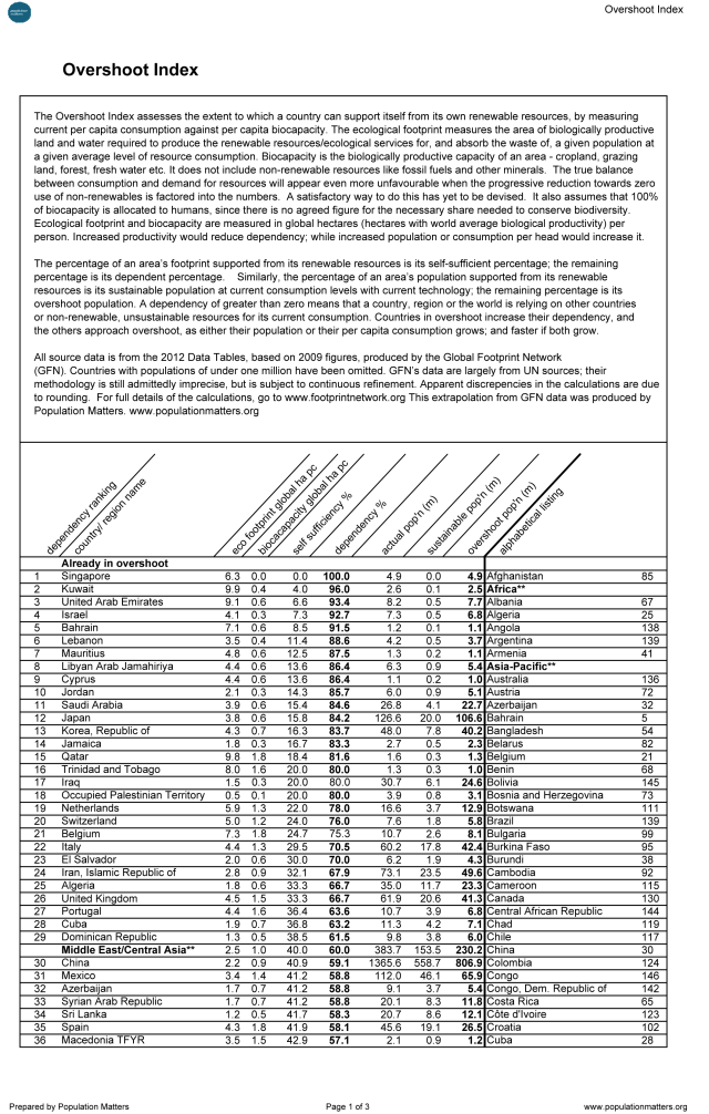 overshoot-index-2014-v21-1