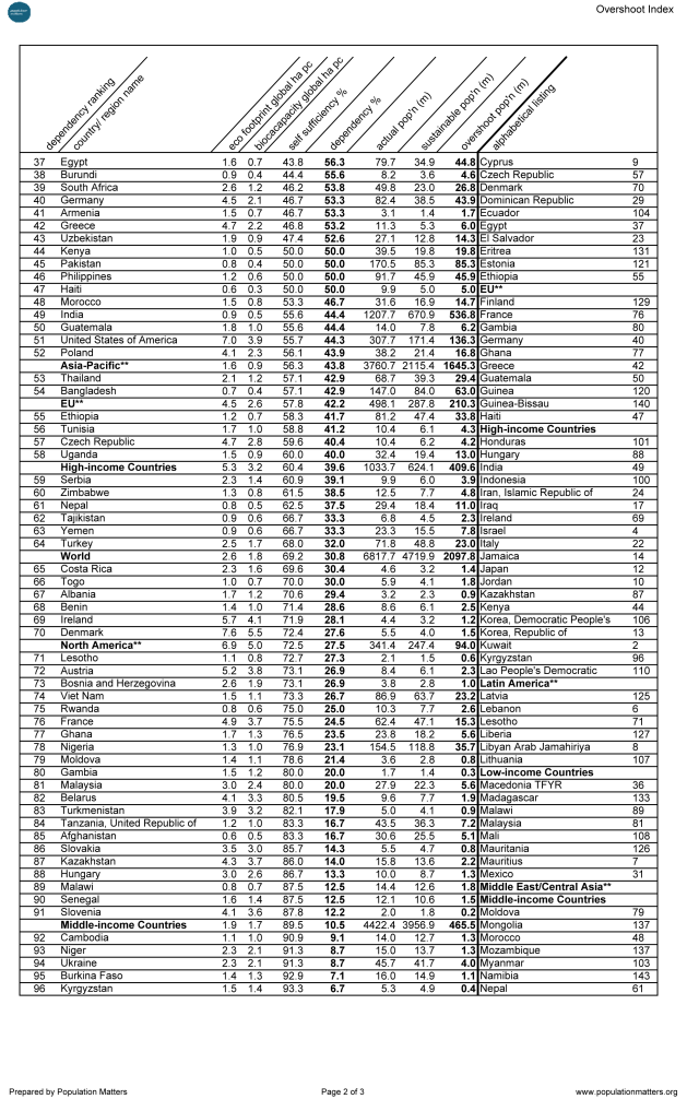 overshoot-index-2014-v21-2