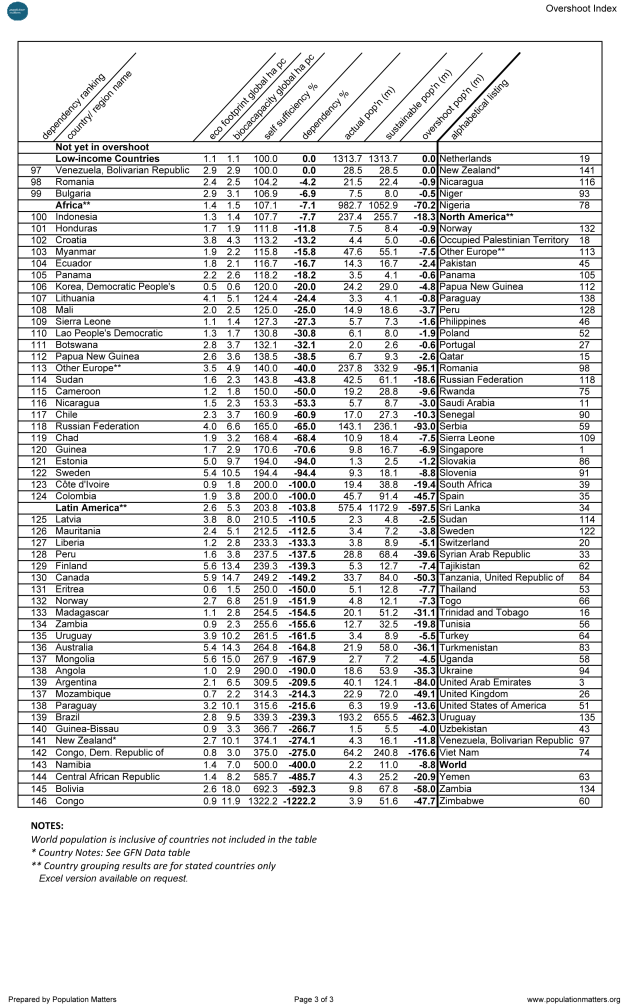 overshoot-index-2014-v21-3