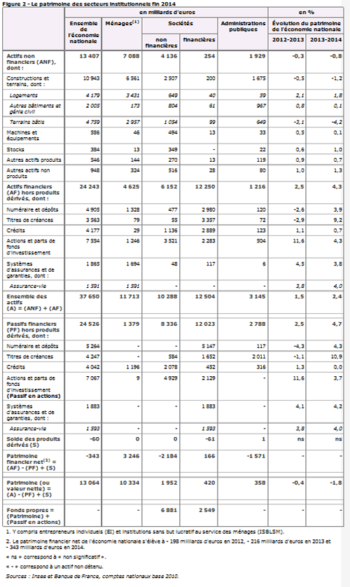 patrimoine-france-2014